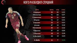 Всегда актуальная статистика игр турнира и результаты в режиме live. Dzyuba Kotorogo Razbudil Sluckij Sport Ekspress
