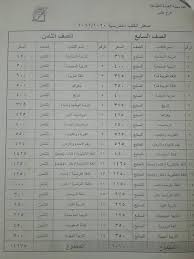 مشاهدة جميع حلقات المسلسلات وبرمج الميديا العربية والغربية والتركية، وطرح جديد المصارعة والأنمي والافلام المترجمة على سيرفرات متعددة فور صدورها. Ø£Ø³Ø¹Ø§Ø± Ø§Ù„ÙƒØªØ¨ Ø§Ù„Ù…Ø¯Ø±Ø³ÙŠØ© ÙÙŠ Ø³ÙˆØ±ÙŠØ§ Ø§Ù„Ù…Ø¹Ø¯Ù„Ø© Ù„Ø¹Ø§Ù… 2020 2021