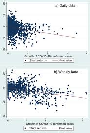 The templates below can be used to create customized layoff letters. The Quest For Multidimensional Financial Immunity To The Covid 19 Pandemic Evidence From International Stock Markets Sciencedirect