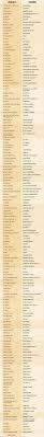 155 Frases Necesarias Para Una Conversacion En Ingles Conversaciones En Ingles Idioma Ingles Aprender Ingles