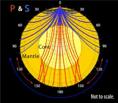 Download our comprehensive earth worksheets for kids. How Do We Really Know What S Inside The Earth Imaging Earth S Interior With Seismic Waves Incorporated Research Institutions For Seismology
