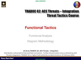 Functional Analysis Diagram Methodology Ppt Download