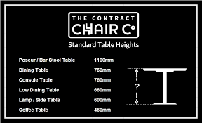 A console table is a table whose top surface is supported by corbels or brackets rather than by the usual four legs. Standard Table Height Guide