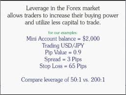 In forex leverage or even forward bookings (which are based on speculation) is haram. Secretsfromtheheart Forex Leverage
