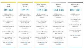 29 pelan internet jalur lebar di malaysia tiada hasil carian. Celcom Vs Digi Vs Maxis Mana Yang Terbaik