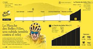 El ciclista esloveno, que hoy cumple 22 años, ha roto todos los esquemas en este tour de francia y se. Tour De Francia 2020 Hoy Etapa 20 Perfil Y Recorrido As Com