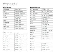 Math Metric Csdmultimediaservice Com