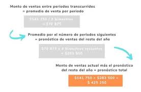 El método de porcentaje de ventas y el método de regresión lineal. Como Hacer Un Pronostico De Ventas Para Tu Empresa