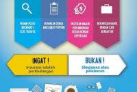 Use custom templates to tell the right story for your business. Takaful Ikhlas Medical Card 2017 Panduan Kini Tag