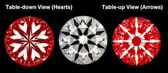 the hearts and arrows diamond guide how not to choose a