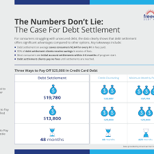 We did not find results for: Debt Settlement Cheapest Way To Get Out Of Debt
