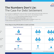 Learn how to find credit card debt relief even if you're still facing challenges like reduced income as a result of the ongoing financial crisis. Debt Settlement Cheapest Way To Get Out Of Debt