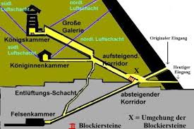 L'architettura delle piramidi menfite, vito maragioglio; Cheops Pyramide