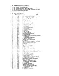 Laporan keuangan adalah hasil akhir proses pencatatan yang terdiri dari berbagai transaksi keuangan dalam periode waktu tertentu. Manual Laporan Cadangan Pemajuan Lcp Edisi Ke 2