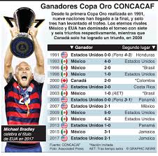 México derrotó por la mínima diferencia a estados unidosy se consagró enla copa oro 2019 en elsoldier field. Ganadores Copa Oro Steemit