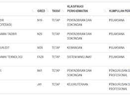 Jawatan kosong tahun 2017 yang terdapat di basf petronas chemicals yang perlu diisi dengan kadar segera.kepada sesiapa yang berminat bekerja di sektor kerajaan dan swasta yang berkelayakan dipelawa untuk memohon sekarang juga iaitu Jawatan Kosong Kerajaan Swasta Terkini Malaysia 2021 2022