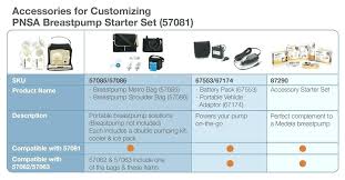 Insurance Covers Breast Pump Breast Pumps Insurance Coverage