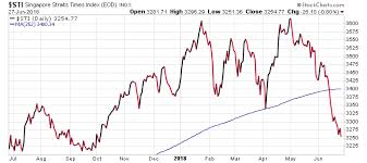 pe ratio how it helps you make better investment decisions