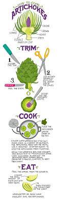 Prickly Treat Artichoke Recipes How To Cook Artichoke Recipes