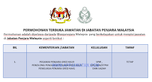 Tidak dinafikan affiliate adalah cara terbaik untuk jana kerana komisennya lebih besar. Permohonan Terbuka Jawatan Di Jabatan Penjara Malaysia Appjawatan Malaysia