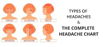 headache chart types of headaches causes symptoms