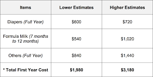 Ratings, based on 852 reviews. Newborn Baby Expenses Newborn Baby