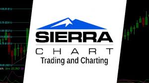 Sierra Chart Review Does This All In One Platform Truly