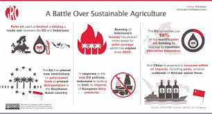 The policy was developed because but there were pitfalls to the eu's approach. Palm Oil Sparks Eu Indonesia Trade War Gro Intelligence