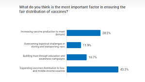When traveling in south africa, you should avoid mosquito bites to prevent malaria. Covid 19 Vaccines For Developing Countries World Bank Live