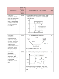 Gambar diagram tingkat energi kf gambar diagram tingkat energi hcl. Indikator Soal