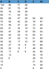 38 unbiased shore scale chart