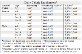 43 Explanatory Calories Chart By Age