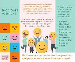 Cómo llevamos las emociones positivas? Las Emociones Positivas En El Jorge Carlos Ramirez Marin ÙÛØ³Ø¨ÙˆÚ©