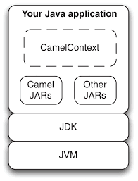 Best java code snippets using org.apache.camel.component.direct.directcomponent.<init> (showing top 1 results out of 315). Chapter 15 Running And Deploying Camel Camel In Action