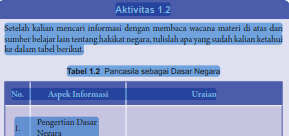 Apr 12, 2019 · soal tematik kelas 1 sd tema 8 subtema 1 peristiwa siang dan malam dilengkapi kunci jawaban 12 april 2019 25 april 2021 bimbingan belajar brilian 2 komentar latihan soal tematik kelas 1 sd kurikulum 2013 ( k13 ) Kunci Jawaban Pkn Kelas 8 Aktivitas 1 2 Halaman 7 8 Bab 1 Ilmu Edukasi