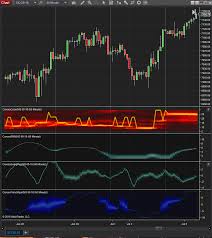 Corona Charts Ninjatrader Ecosystem