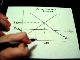 Price ceiling (also known as price cap) is an upper limit imposed by government or another statutory body on the price of a product or a service.a price ceiling legally prohibits sellers from charging a price higher than the upper limit. Supply And Demand With A Price Ceiling Price Control Ap Economics Shortage Microeconomics Youtube