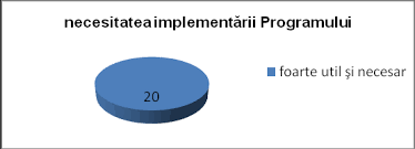 Dezvoltarea de noi abilităţi de lucru cu elevii/copiii aflați în situație de risc de abandon şcolar, pentru 2 profesori ai centrului județean de resurse şi. Https Ibn Idsi Md Sites Default Files Imag File 43 55 Pdf