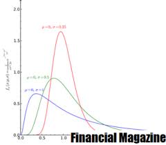 Lakarkan lengkung normal, labelkan min dan nilai x. Lognormal Dan Pengedaran Normal 2021 Talkin Go Money