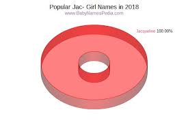 Name finder browse name list random names danish names faroese names finnish names greenlandic names icelandic names norwegian names sami names swedish nominative: View Girl Names Starting With Jac At Baby Names Pedia With Concise Name Meanings Origins Pronunciation And Charts