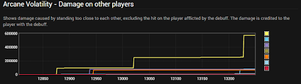 World Of Logs Real Time Raid Analysis