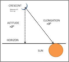 0 ratings0% found this document useful (0 votes). Http Www Lightingjournal Org Index Php Path Article Download 61 63 194