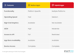 We did not find results for: How To Choose Between Native And Hybrid Mobile Apps