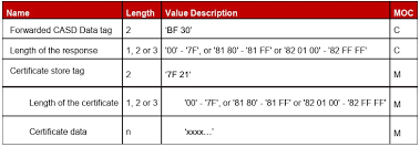 Your eid is an alphanumeric set of characters. Smart Iot Sim How To Read Eid From Euicc