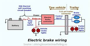 7 way plug wiring diagram standard wiring* post purpose wire color tm park light green (+) battery feed black rt right turn/brake light brown lt left turn/brake light red s trailer electric brakes blue gd ground white a accessory yellow this is the most common (standard) wiring scheme for rv plugs and the one used by major auto manufacturers today. Xn 8591 Trailer Wiring Diagram On Electric Trailer Brake Controller Wiring Download Diagram