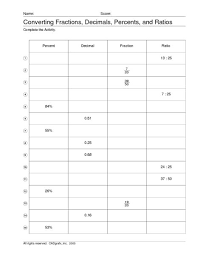Converting Fractions Decimals Percents And Ratios Worksheet Jpg 464 600 Converting Fractions Fractions Decimals Percents Decimals