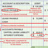 Finance lease is often used to buy equipment for the major part of its useful life. 1