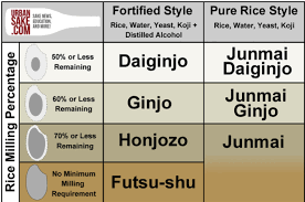 Appreciating Ginjo Sake Buffalo Eats