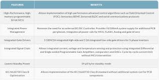 Pac5532 Power Application Controllers Qorvo Mouser Europe