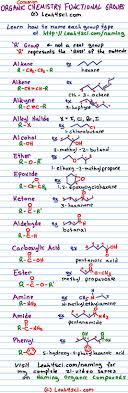 organic chemistry functional groups cheat sheet